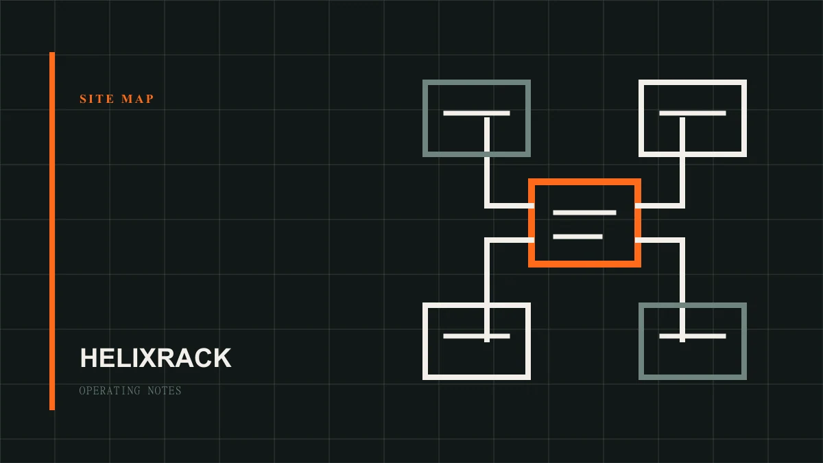 Pricing, facility, receiving, and support pages connected in the Helixrack site map.