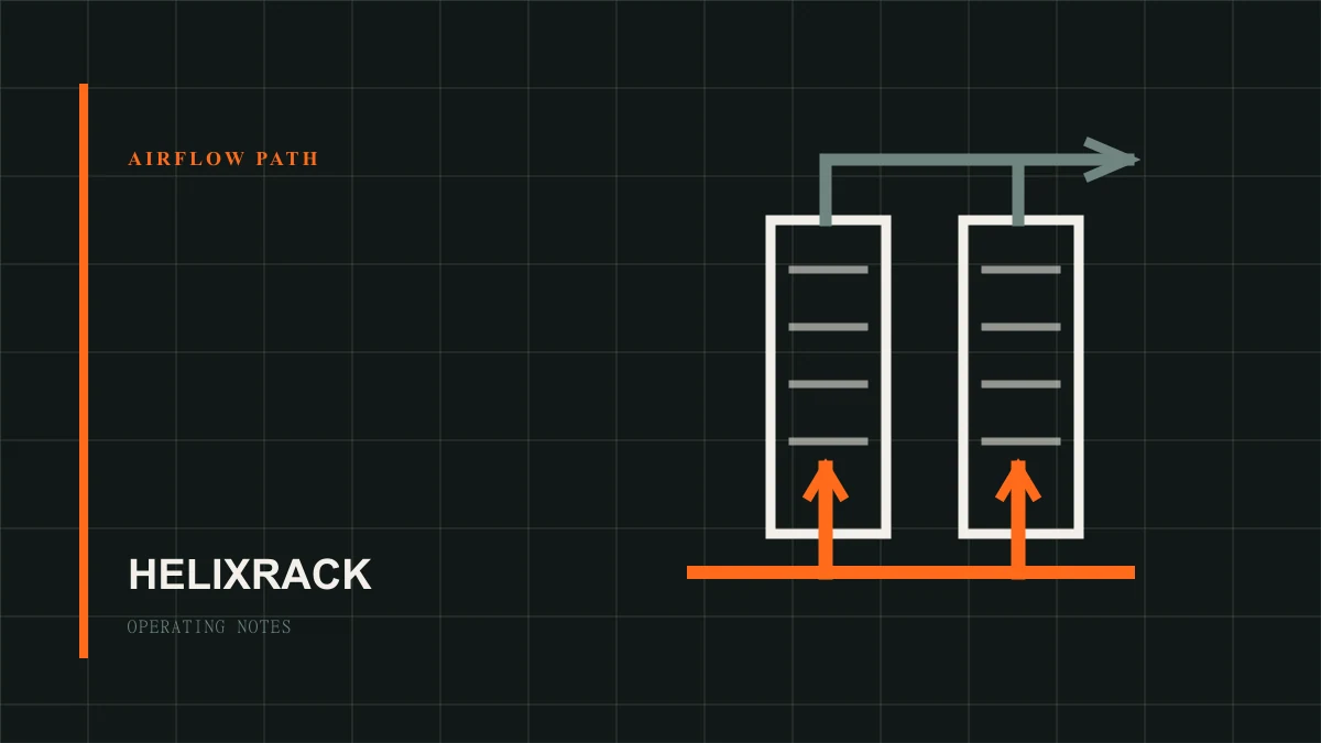 Supply air moving through two rack rows and returning above them.