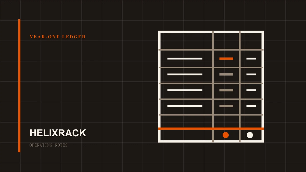 Hardware cost, power, space, and support inputs balancing in a year-one operating ledger.